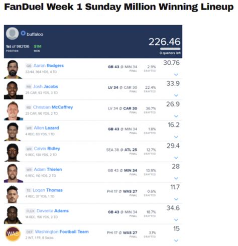 fanduel ticker|best fanduel picks this week.